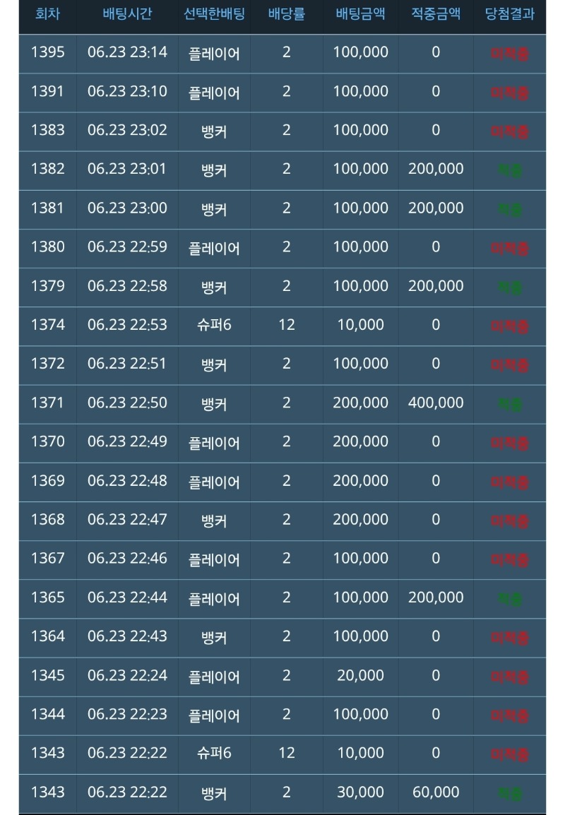 슬용호 승 슬카라 패