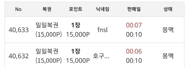 없는살림에 일복구매