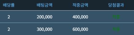 런치 슬카라