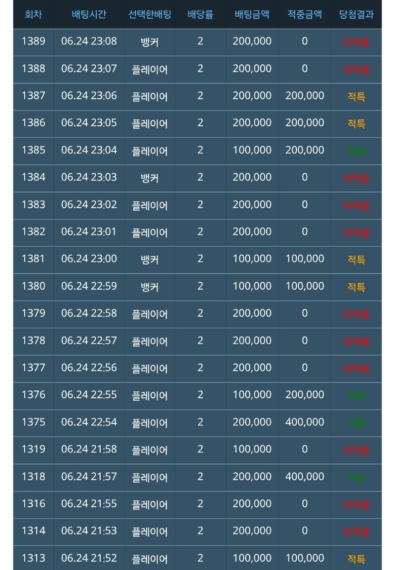 헉 400만포 뎅..