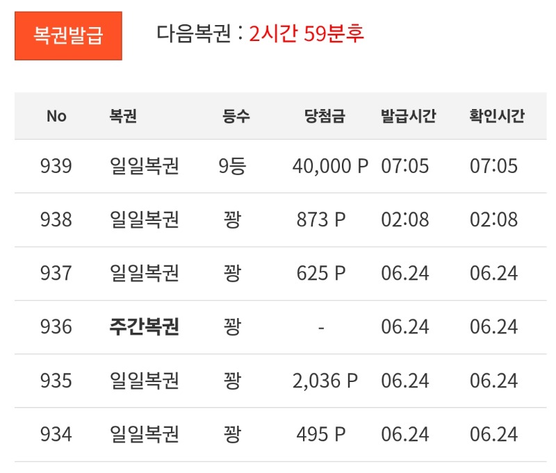 일복 9등