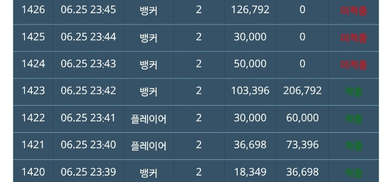 깡치기 실패~