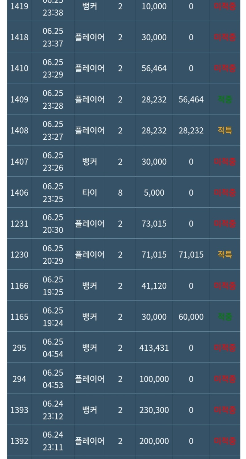 이번주 힘드네 슬카라 ㅠ