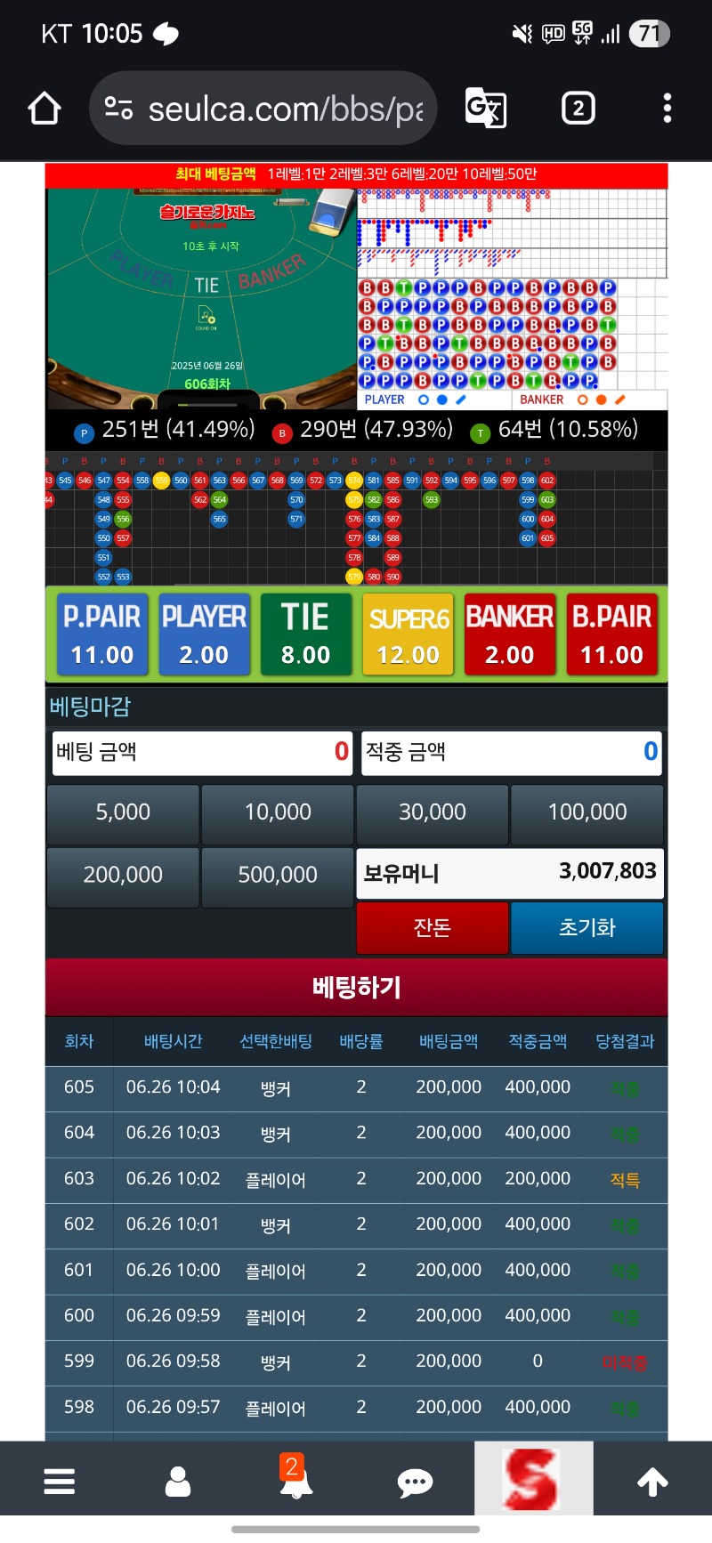 겨우 300만포 찍었다 휴우...