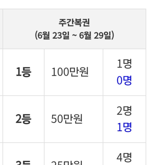 일복안줘도된다 난 이것만주세요^^