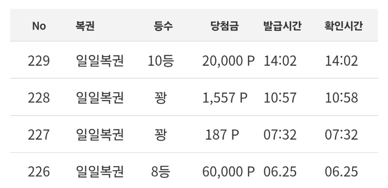 좋다좋아 계속당첨가즈아