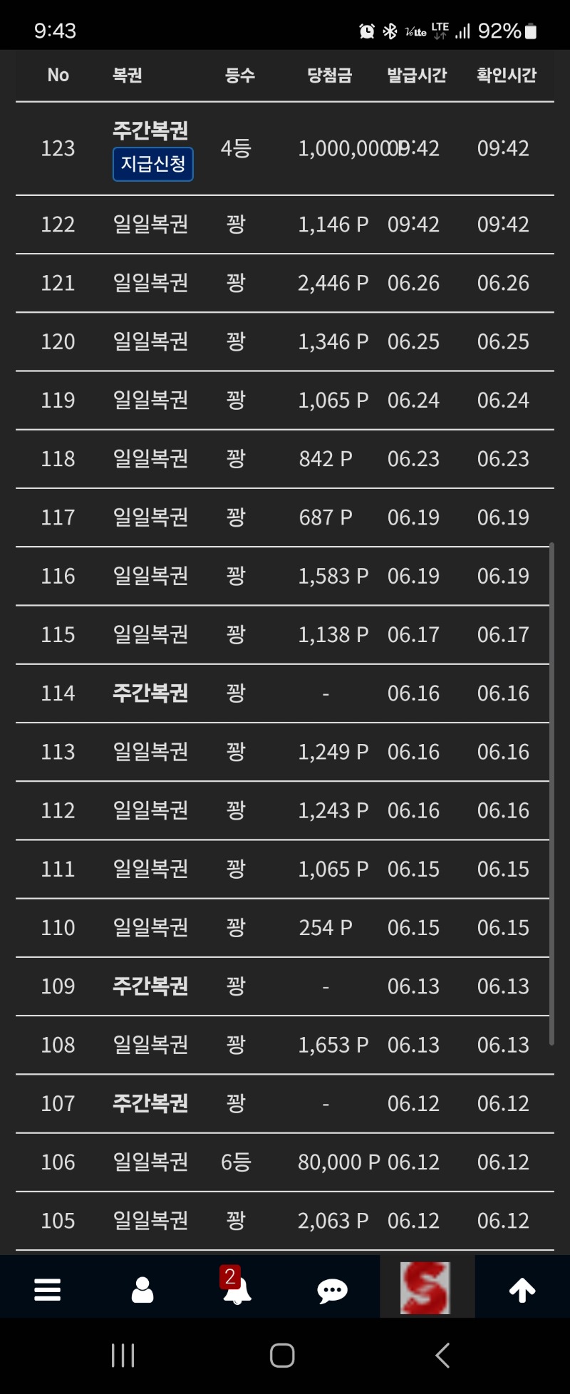 주복4등