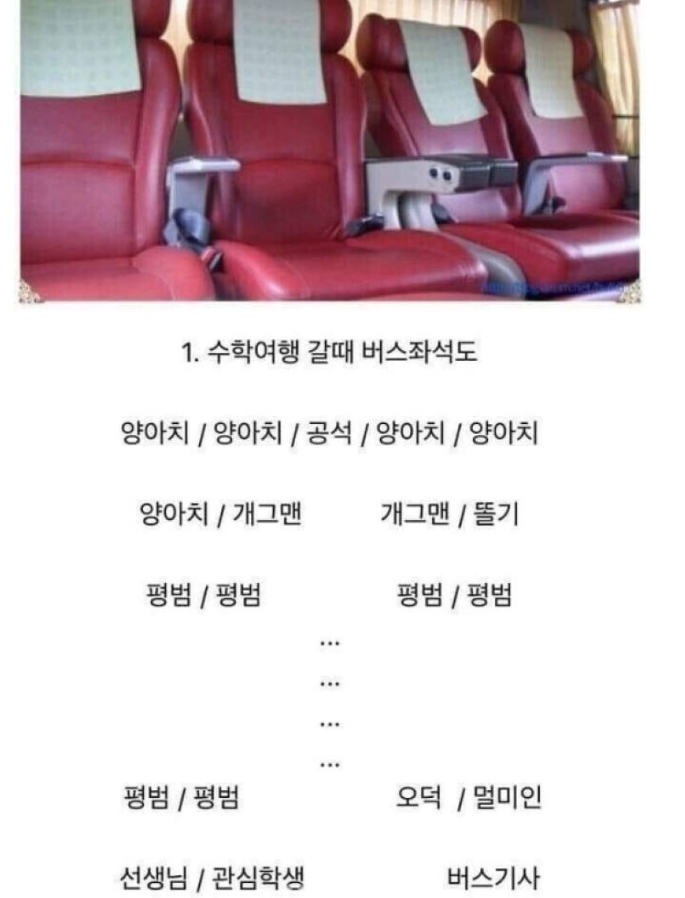 학창시절 미스테리