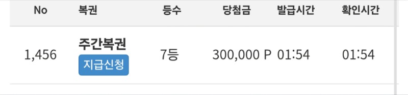 주복7등