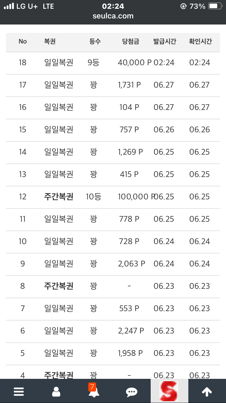일복 9등 나이수~~