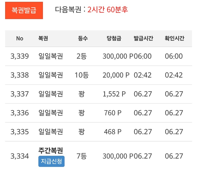 모닝 복권 2등 첨입 나왔어여 ㅎㅎ!!
