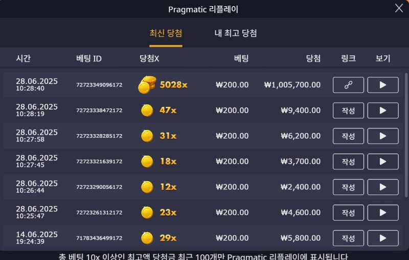 골드런 5028배