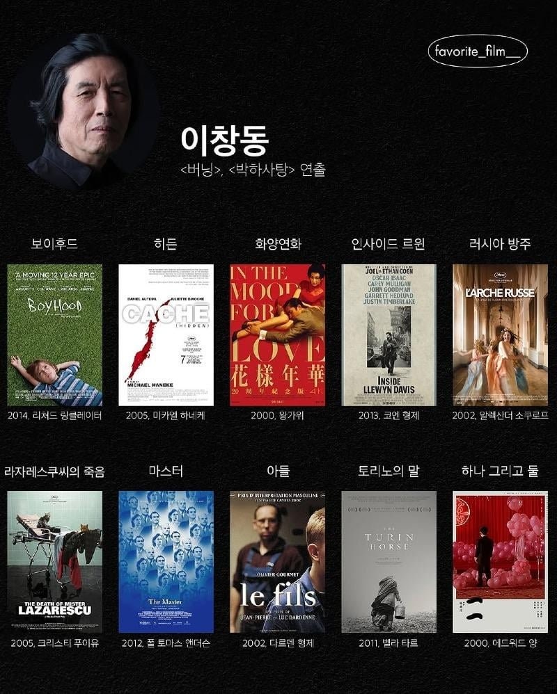 영화 감독이 뽑은 21세기 영화 톱텐