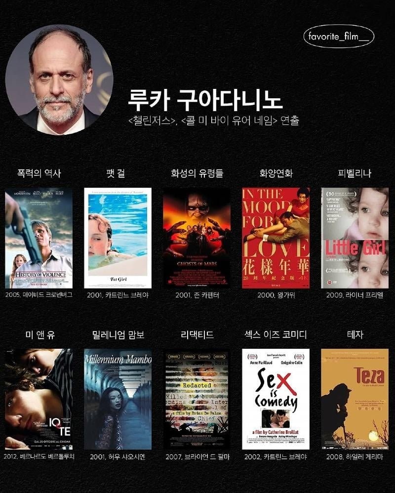 영화 감독이 뽑은 21세기 영화 톱텐