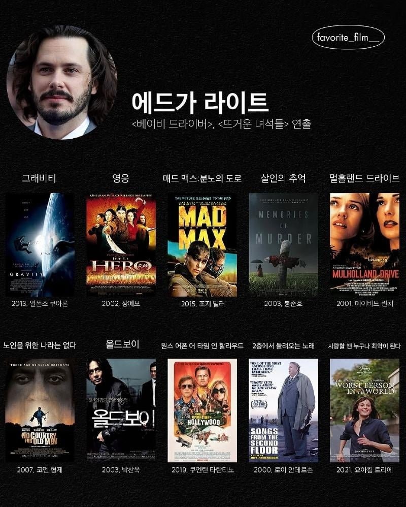 영화 감독이 뽑은 21세기 영화 톱텐