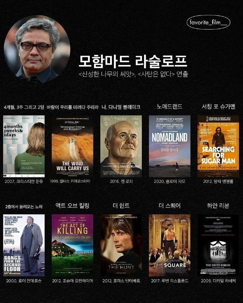 영화 감독이 뽑은 21세기 영화 톱텐