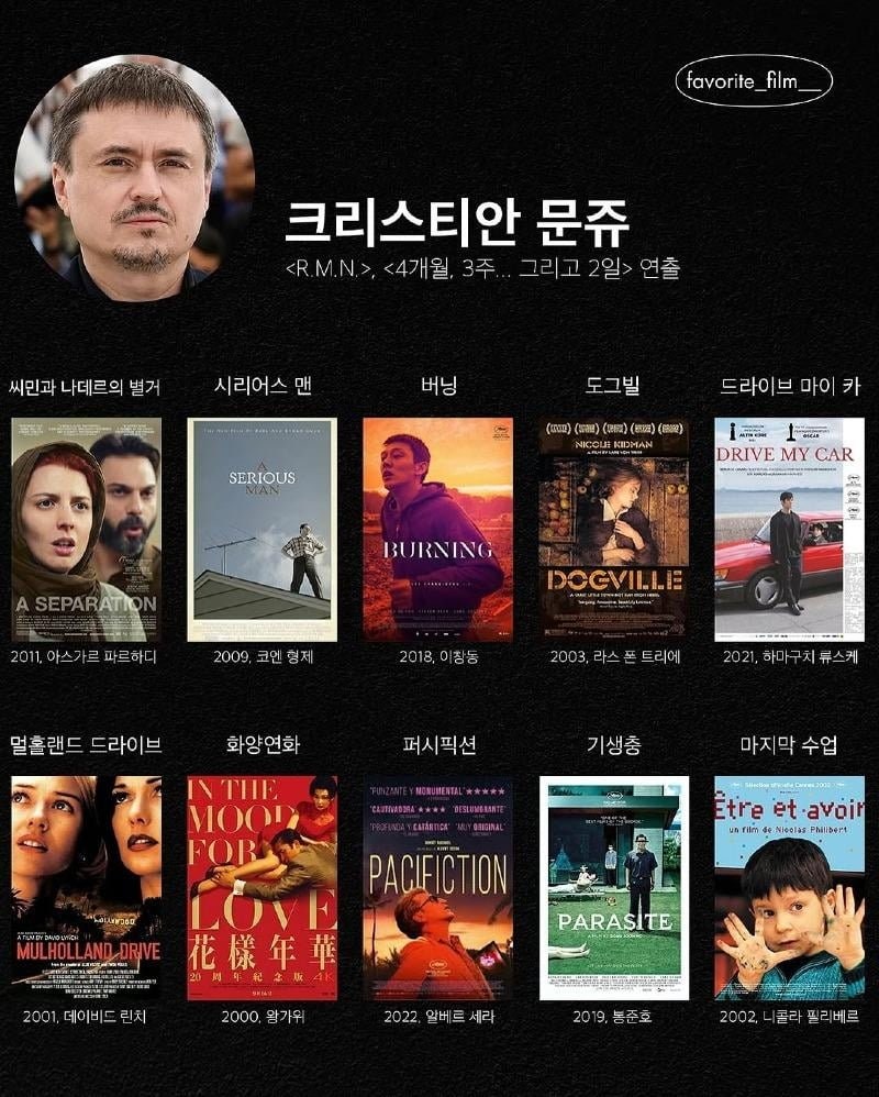 영화 감독이 뽑은 21세기 영화 톱텐
