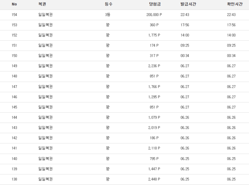 드뎌 일복 3등..첨이네요