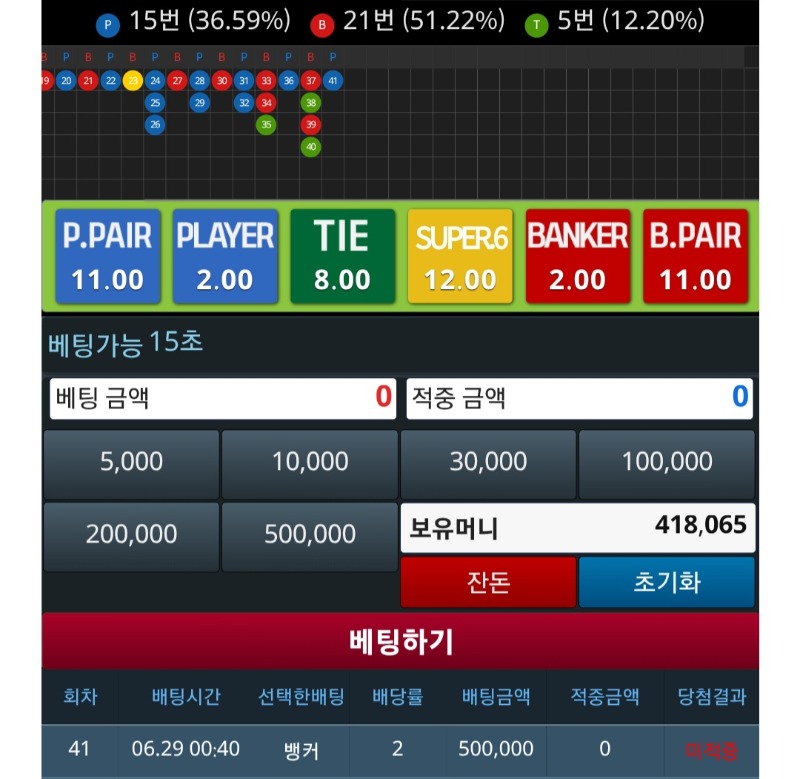 아..300만 코앞에두고...