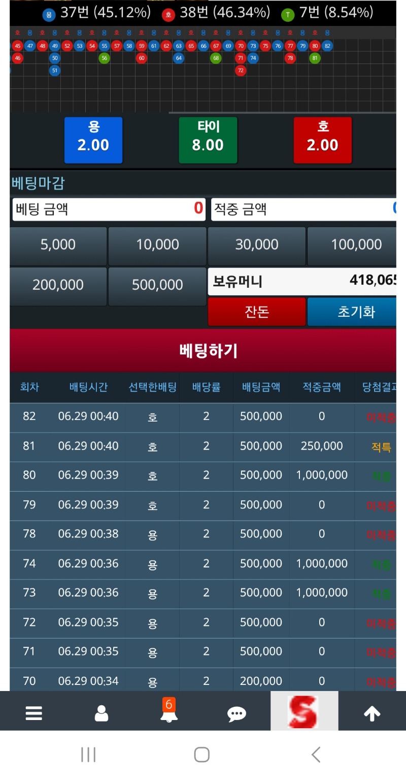 아..300만 코앞에두고...