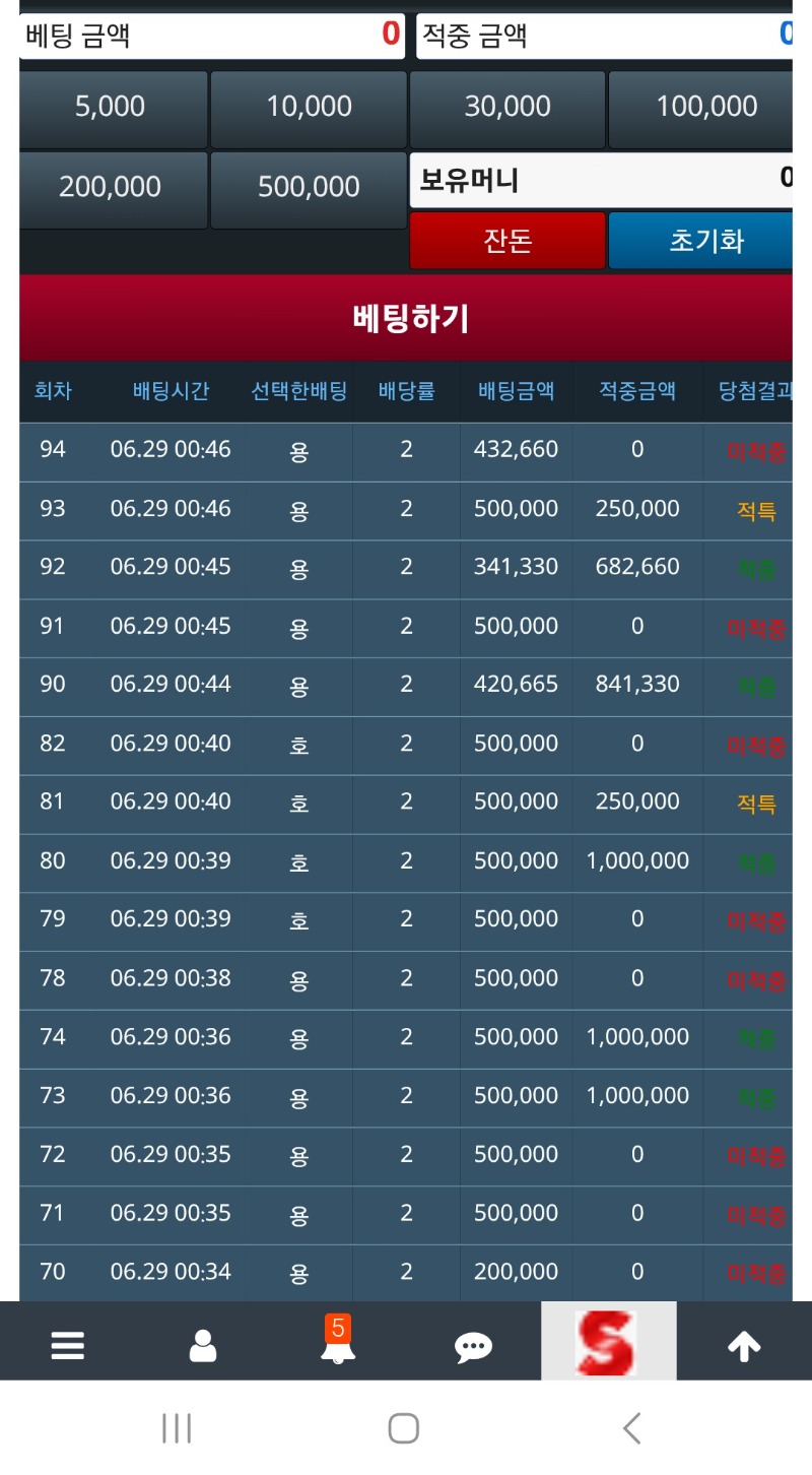 정말 너무괴롭다..진짜 레벨때문인건가