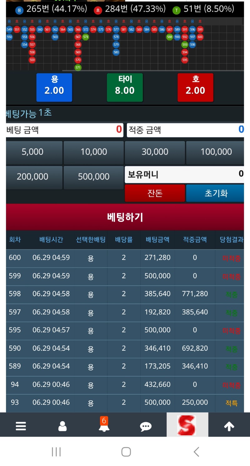 아..2번이나 3깡에서 미끌어지네ㅡㅡ
