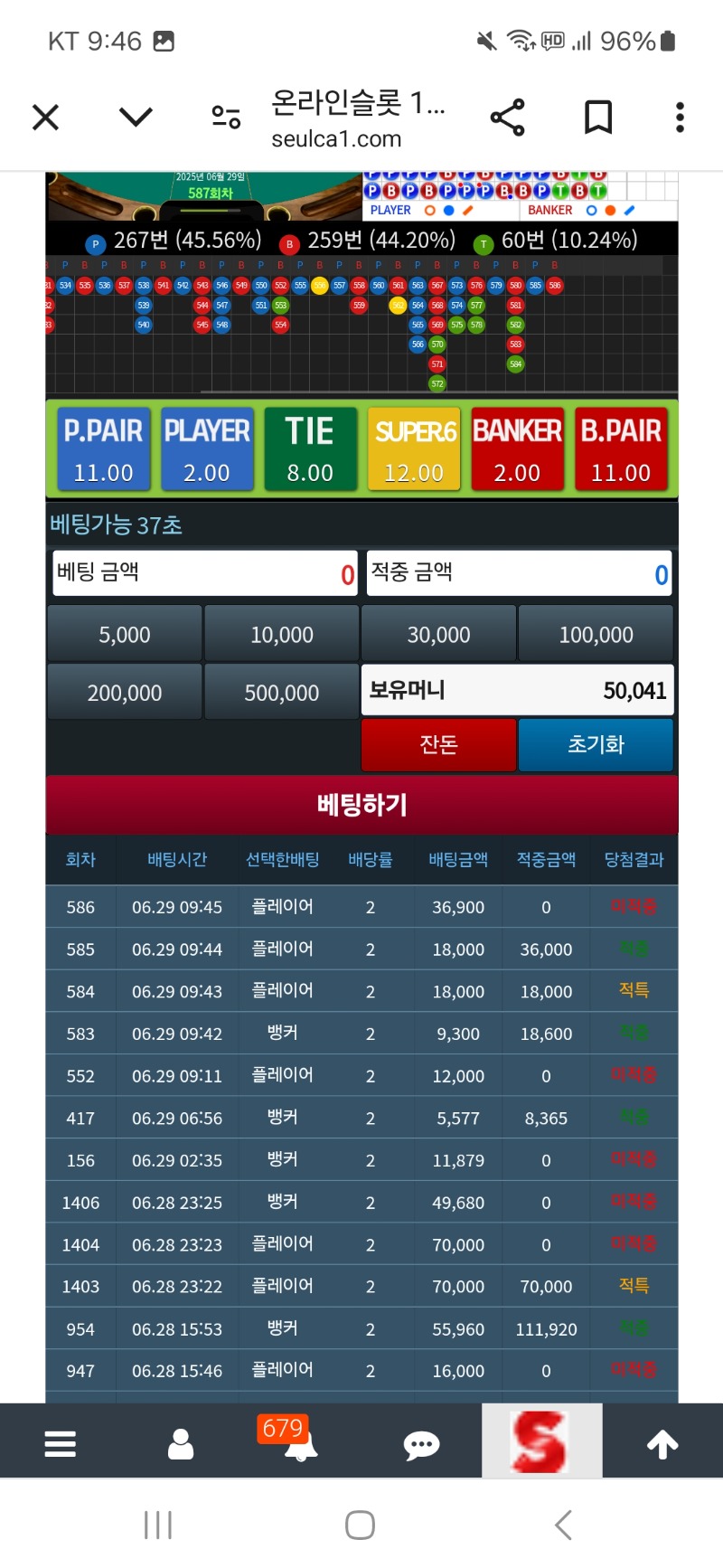 올라가나 했는데 켁