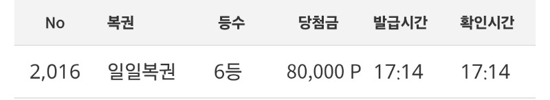 일복6등당첨
