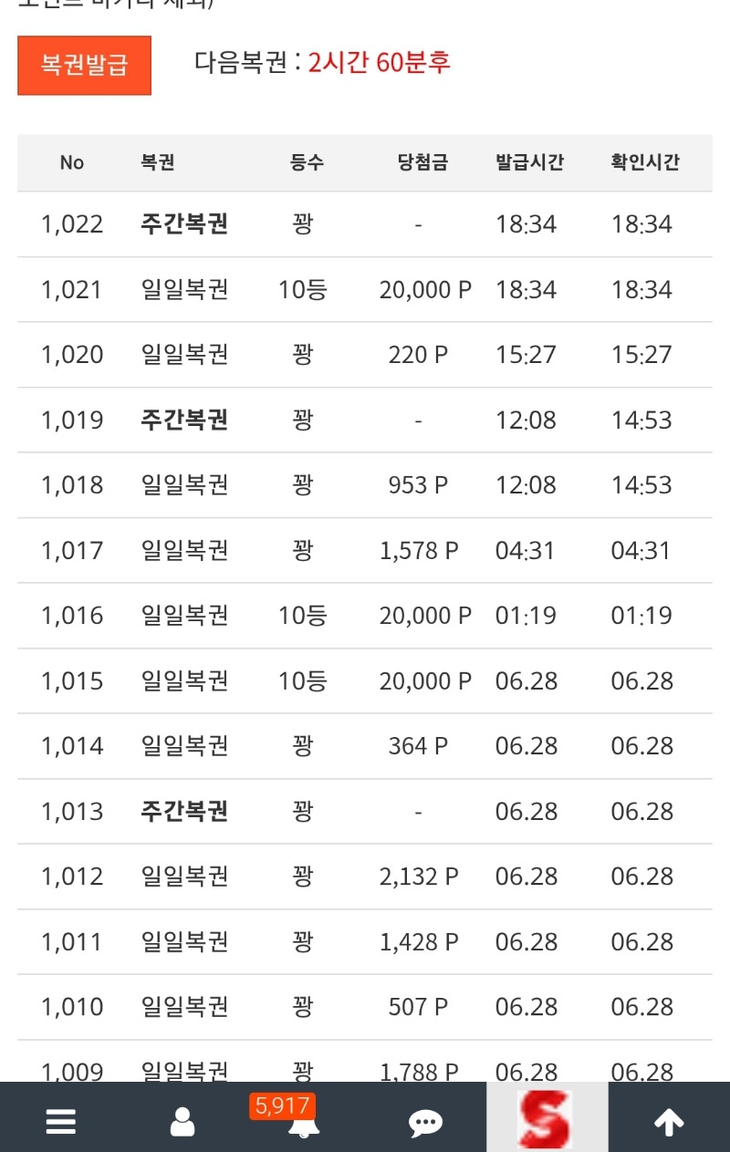일복 10등 잘나오네여 ㅋㅋ