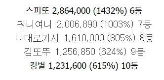 롤링왕 9등!
