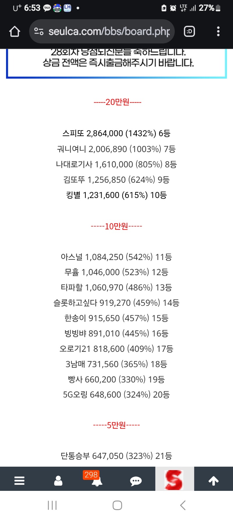 1600원 차이로 21등