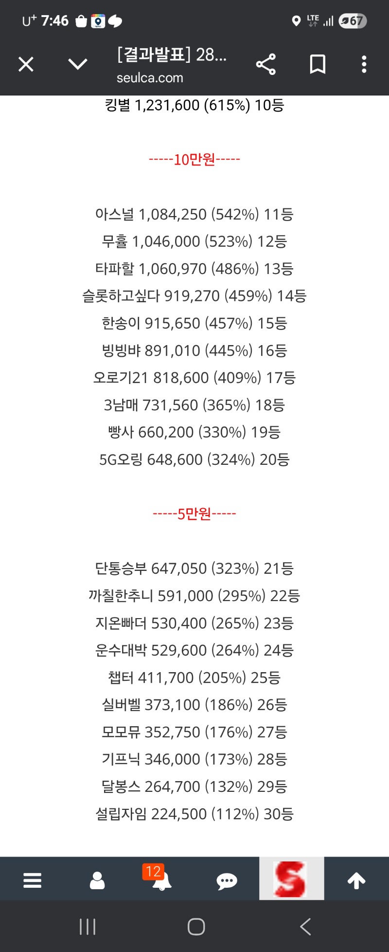 롤링왕 23등 감사합니다