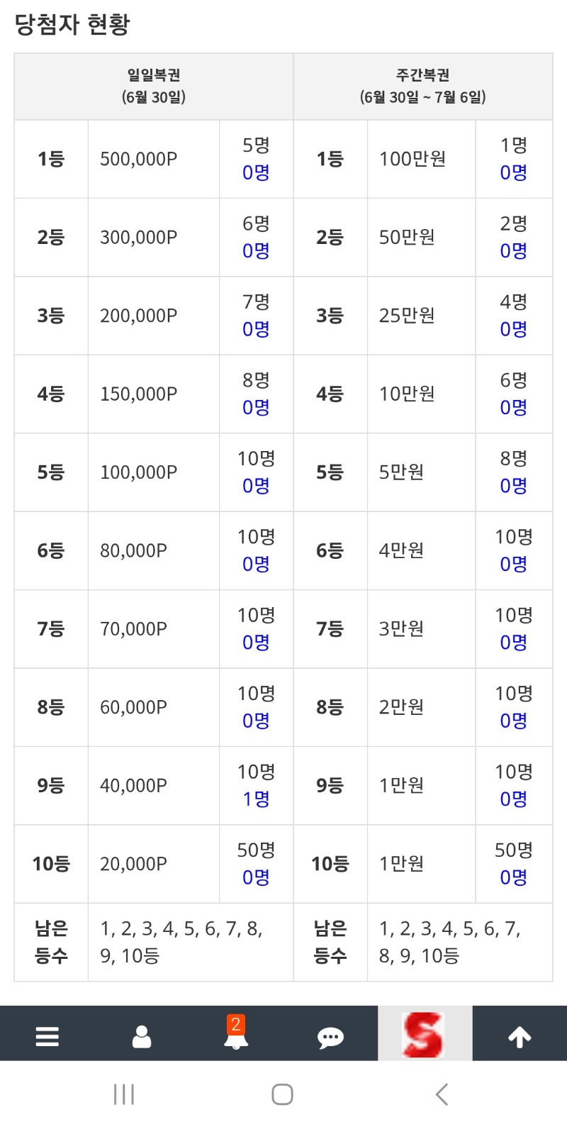 깰끔~인줄알았는데ㅋㅋ