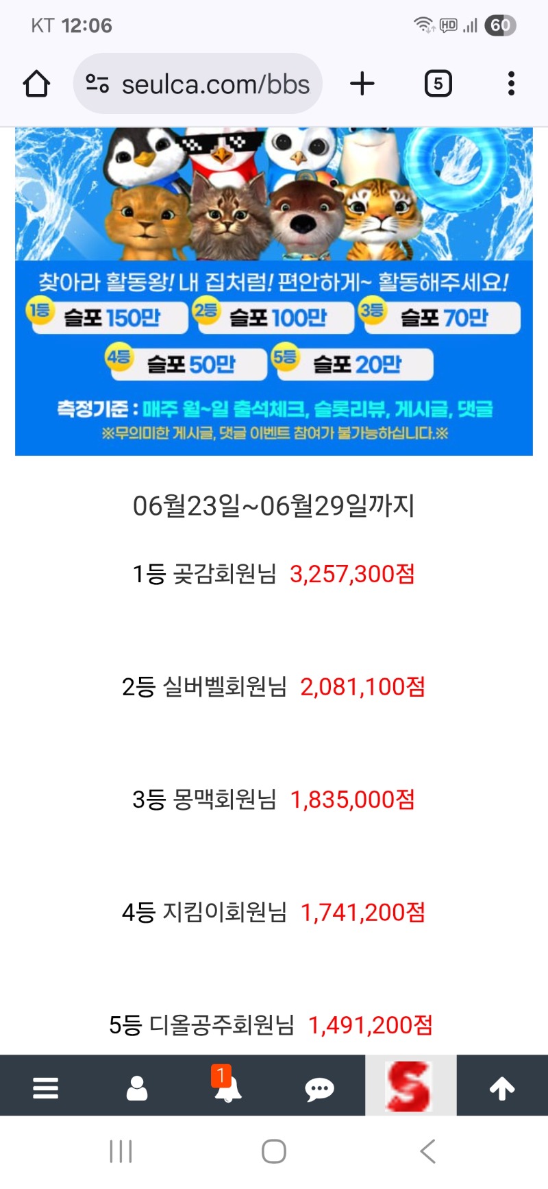 헐 ~활동 거진 안했는데 활동왕4등