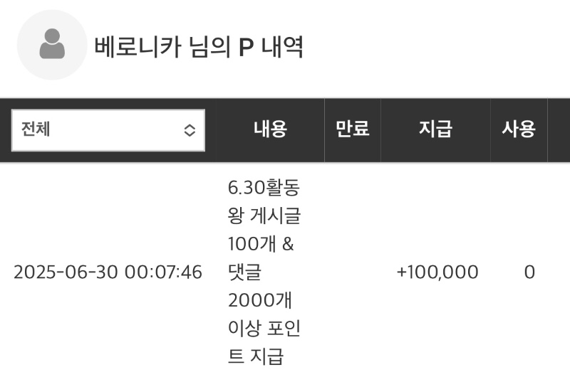 활동 포인트