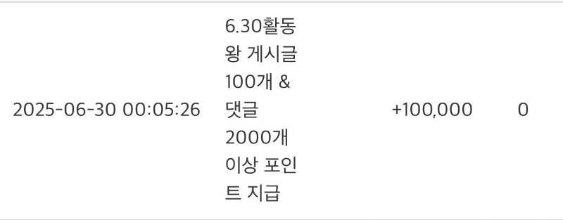 활동 포인트