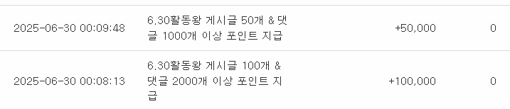 활동으로...150,000포인트 획득!