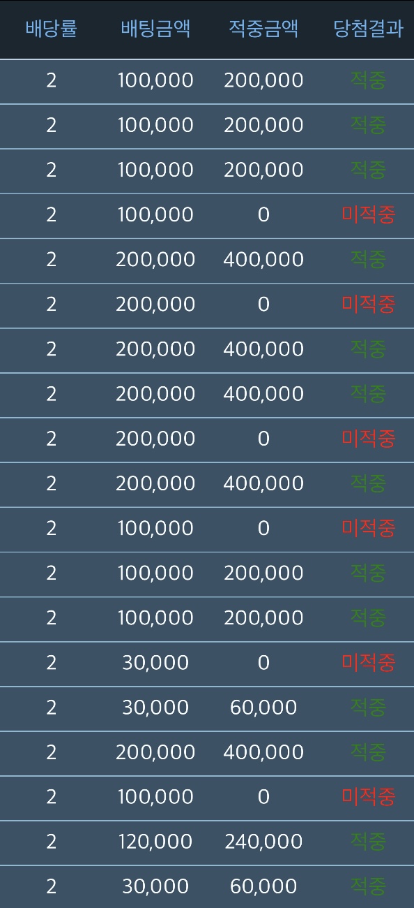 월요일 슬카라