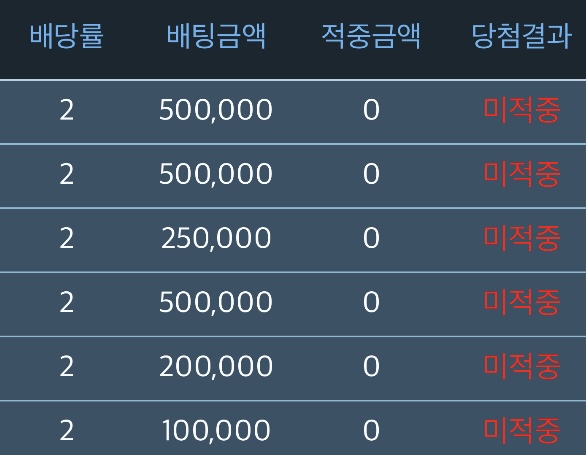 금액 올리니 억까 시작
