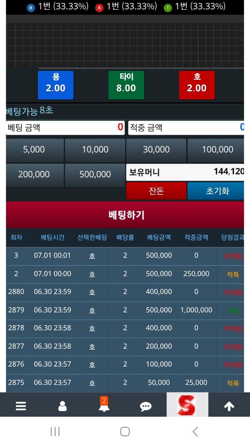 왕중왕 막판역전여파로인해 슬용호갔는데