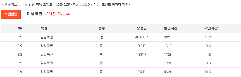 일복 3등~