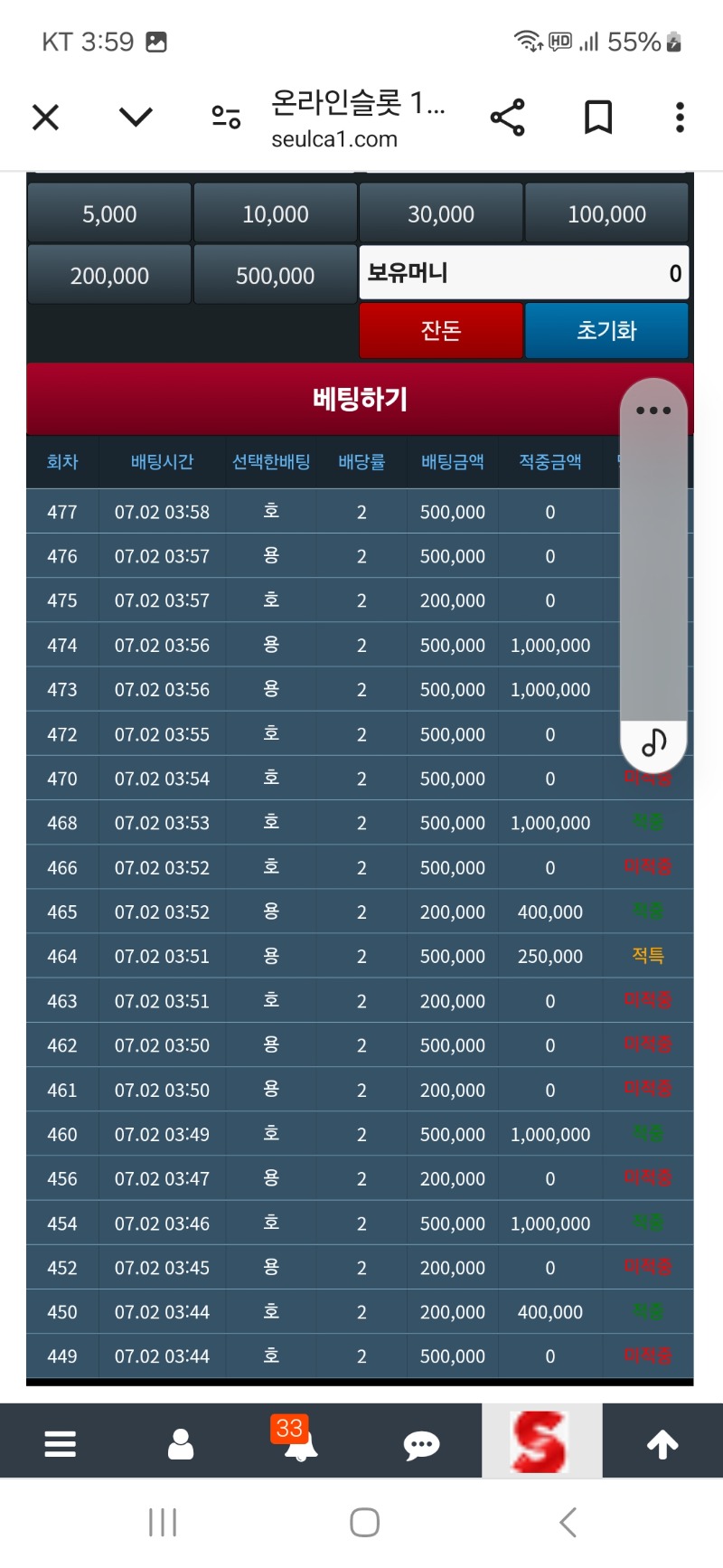 잘 버티다가. 망했네 게속 틀려 미친듯 ㅋㅋ