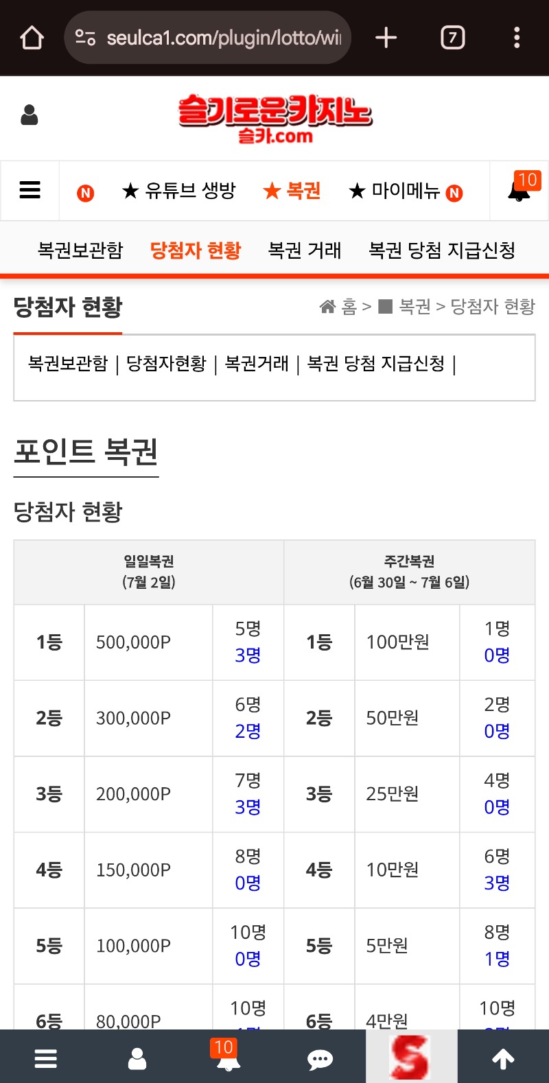 주복1.2.3등 살아있네요!!