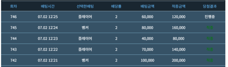 낮은금액으로 살살하니까 잘주네요 슬카라,,
