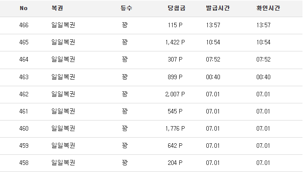 7월 첫 주복 언제쯤 올까여 ~