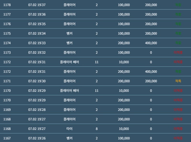 슬카라는 어려워