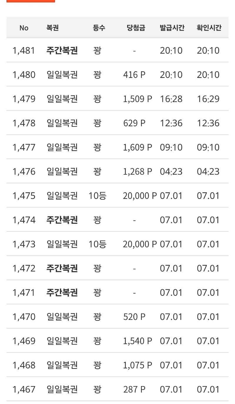 이번주 주복은 많이받았네 구매도 했지만...