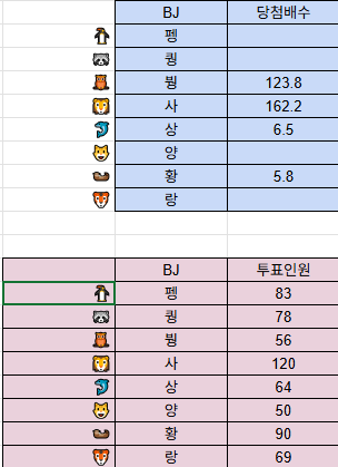 최배비 현황