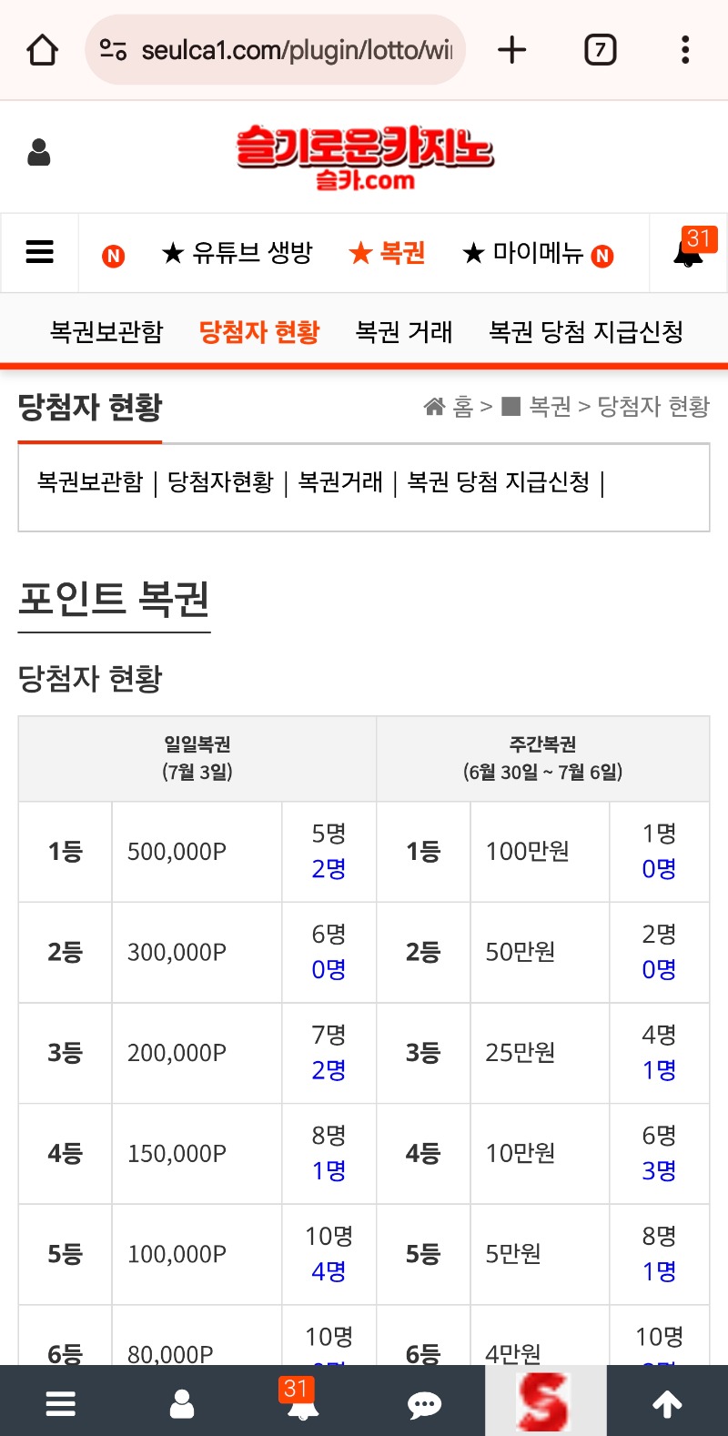 아직도 희망이!!