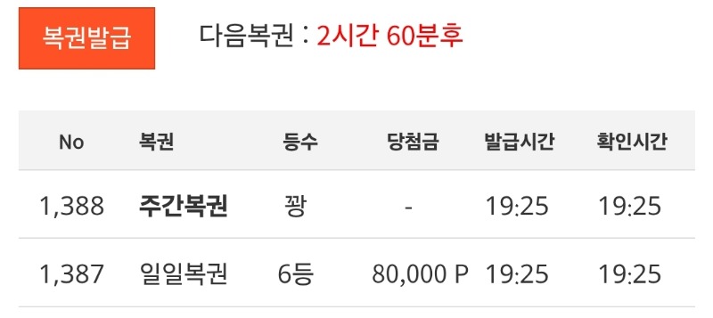 주복 좀 주라~ 일복 6등!